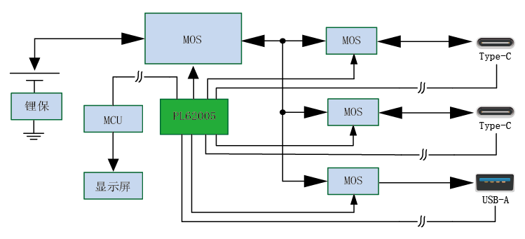 CCAA/CC线L线AA/单节/18-30W充电宝方案