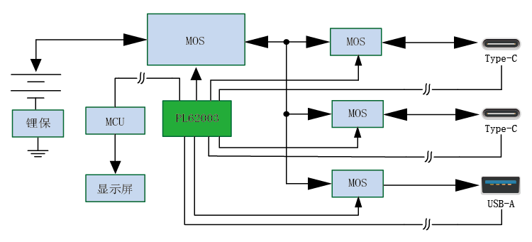 CCAA/CC线L线AA/2-5串/35-100W充电宝方案