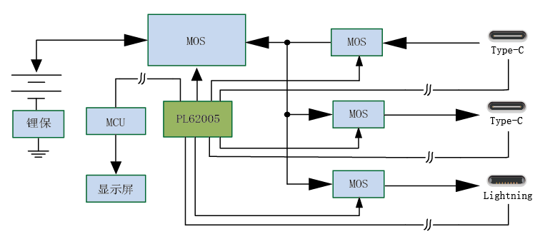 CC线L线/单节/22.5W共享充电宝方案
